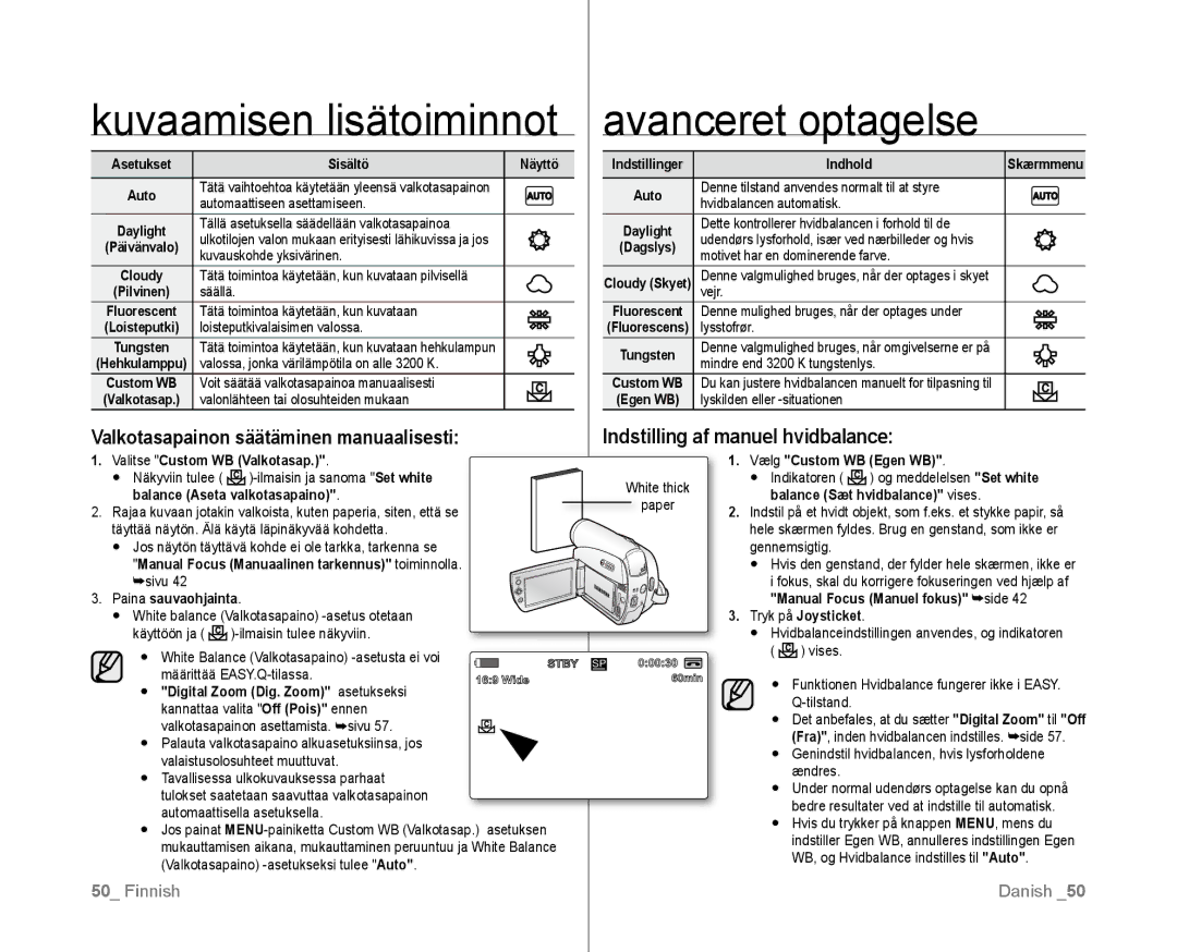 Samsung VP-D381/XEE manual Valkotasapainon säätäminen manuaalisesti, Indstilling af manuel hvidbalance 