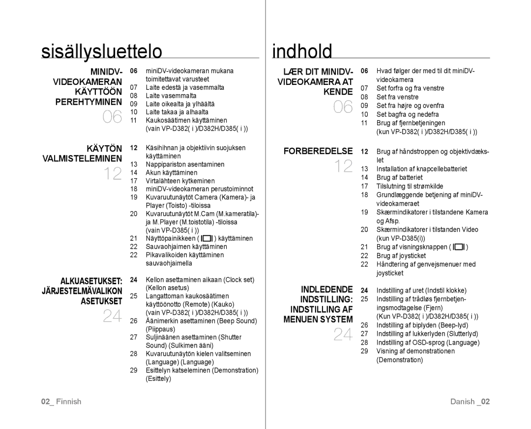 Samsung VP-D381/XEE manual Sisällysluettelo Indhold 