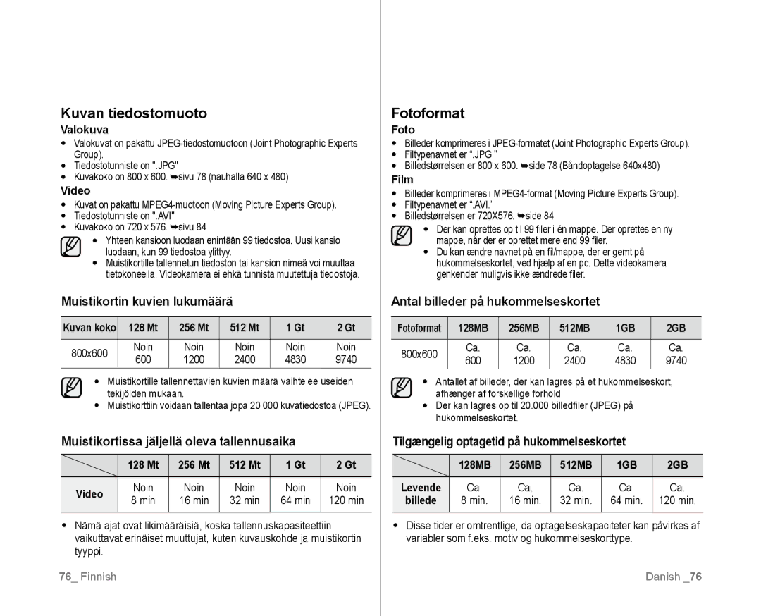 Samsung VP-D381/XEE manual Kuvan tiedostomuoto, Fotoformat 