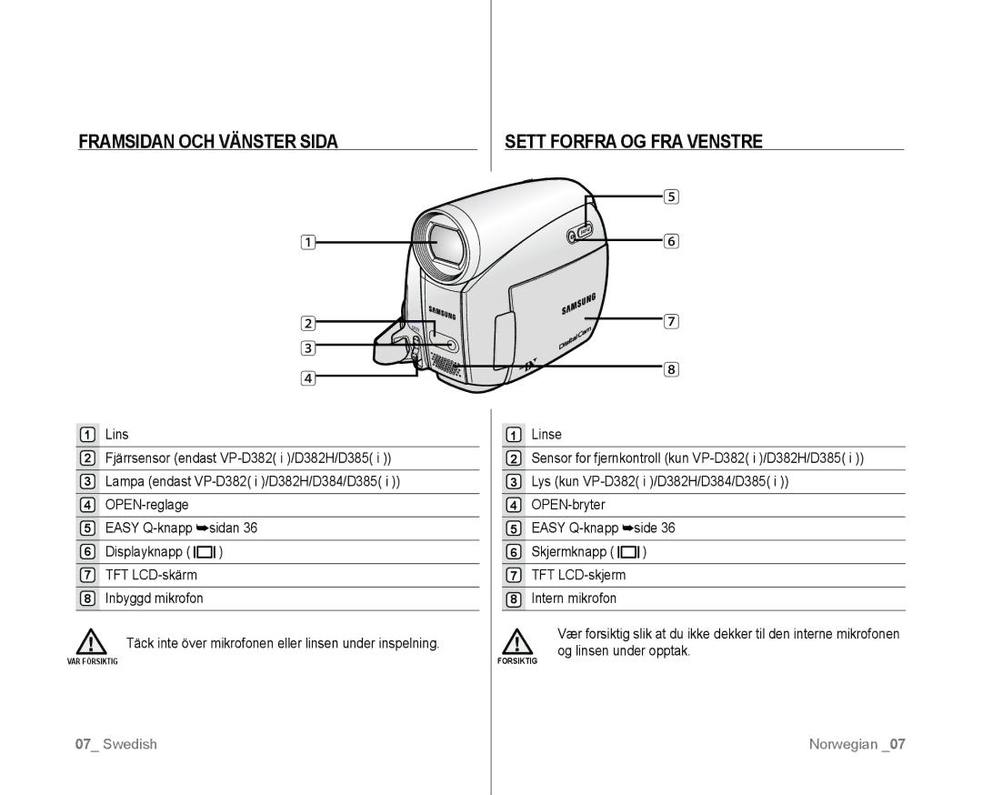 Samsung VP-D381/XEE manual Framsidan OCH Vänster Sida, Sett Forfra OG FRA Venstre 