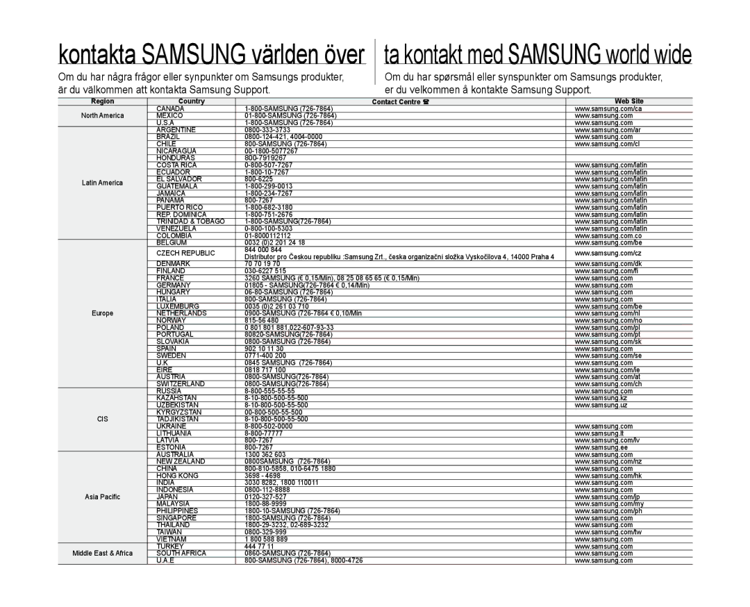 Samsung VP-D381/XEE manual Kontakta Samsung världen över 