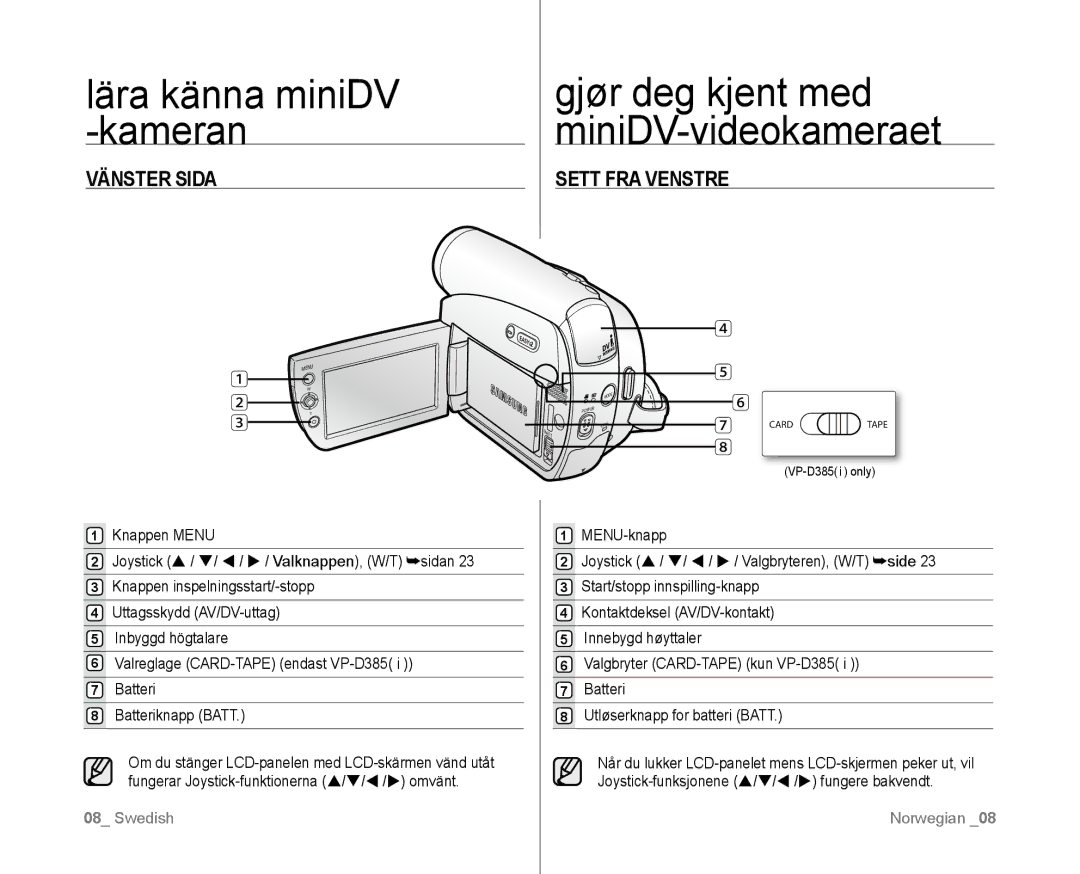 Samsung VP-D381/XEE manual Vänster Sida Sett FRA Venstre 