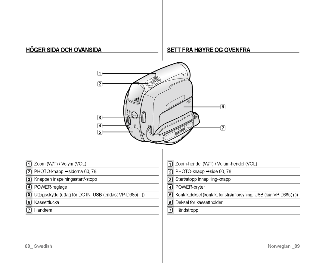 Samsung VP-D381/XEE manual Höger Sida OCH Ovansida, Sett FRA Høyre OG Ovenfra 