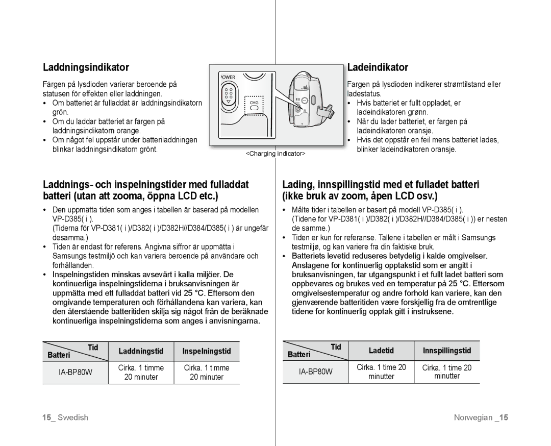 Samsung VP-D381/XEE manual Laddningsindikator, Ladeindikator, Batteri Tid Laddningstid Inspelningstid, Batteri Tid Ladetid 