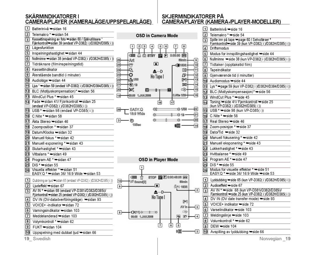 Samsung VP-D381/XEE manual Skärmindikatorer I  Skjermindikatorer PÅ , OSD in Camera Mode, OSD in Player Mode 