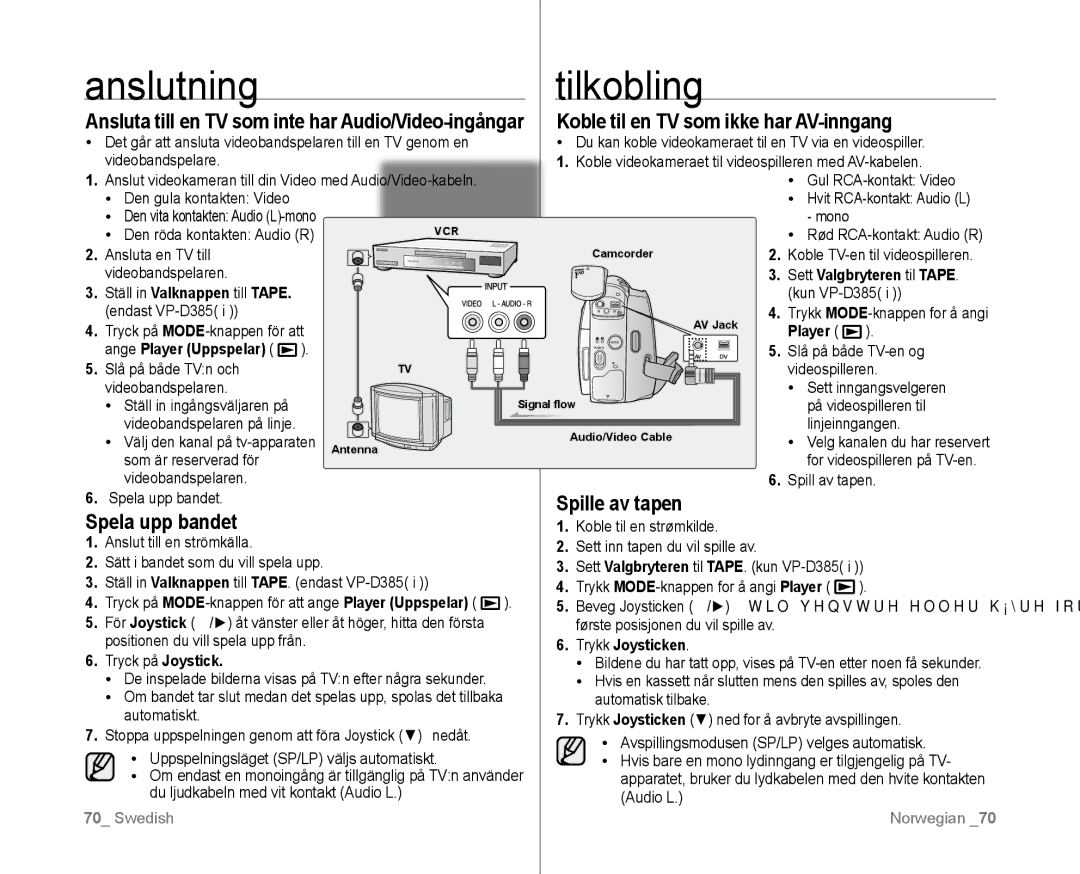 Samsung VP-D381/XEE manual Anslutning Tilkobling, Koble til en TV som ikke har AV-inngang, Spille av tapen Spela upp bandet 