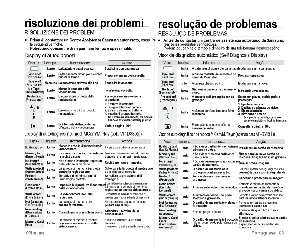 Samsung VP-D382H/XEF Risoluzione dei problemi, Resolução de problemas, Risoluzione DEI Problemi, Resolução DE Problemas 