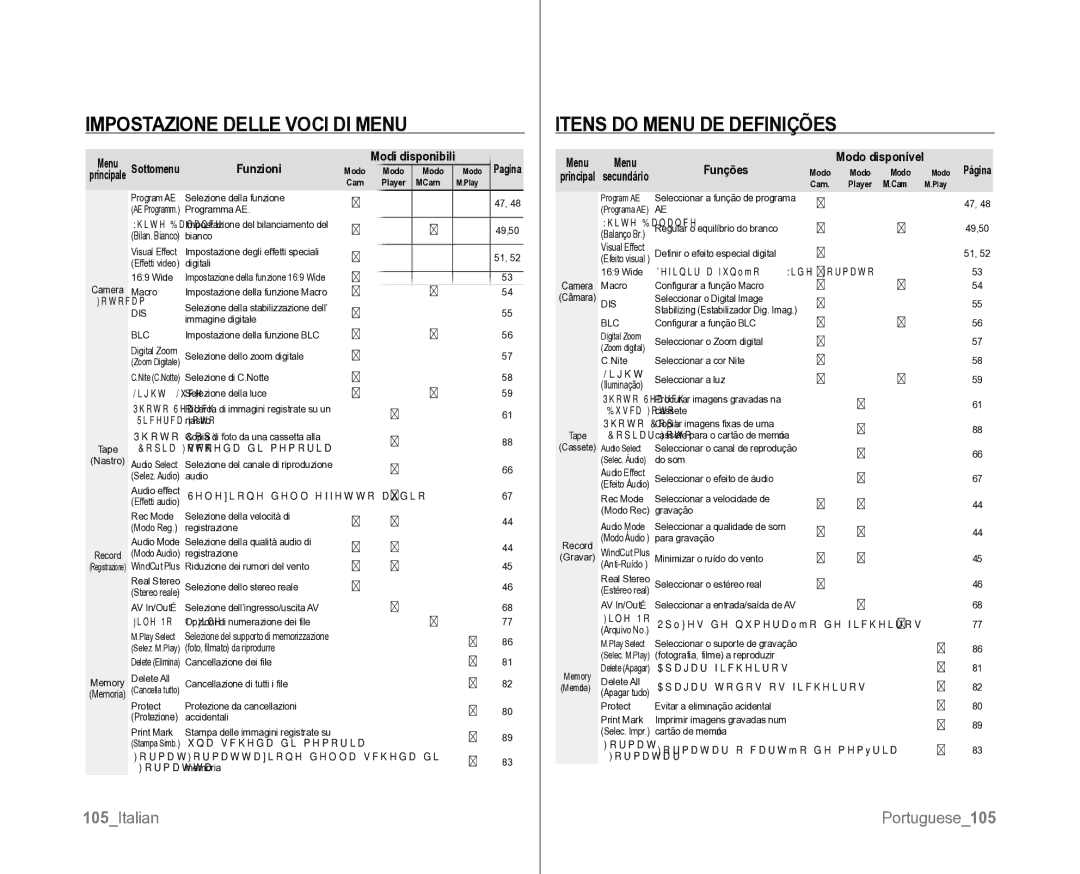 Samsung VP-D382H/XEF, VP-D381/XEF manual Impostazione Delle Voci DI Menu, Itens do Menu DE Definições 