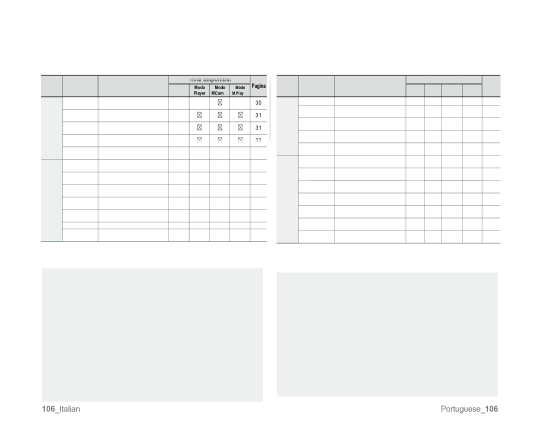 Samsung VP-D381/XEF manual  soloVP-D381i/D382i/D385i  solo VP-D382 i /D382H/D385, Informazioni SU Questo Manuale Utente 