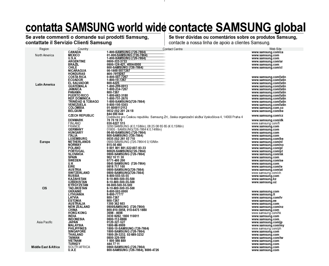 Samsung VP-D381/XEF, VP-D382H/XEF manual Contatta Samsung world wide contacte Samsung global 