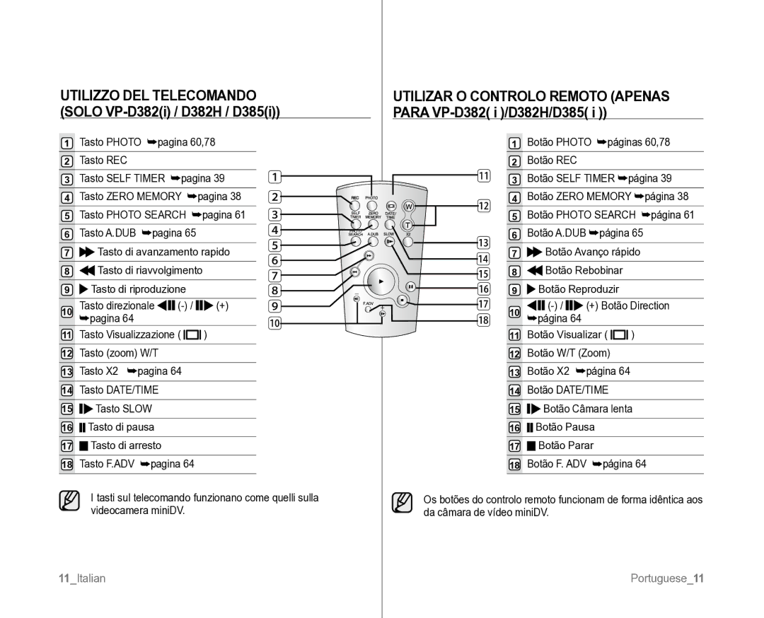 Samsung VP-D382H/XEF, VP-D381/XEF manual Utilizzo DEL Telecomando Solo VP-D382i / D382H / D385i 