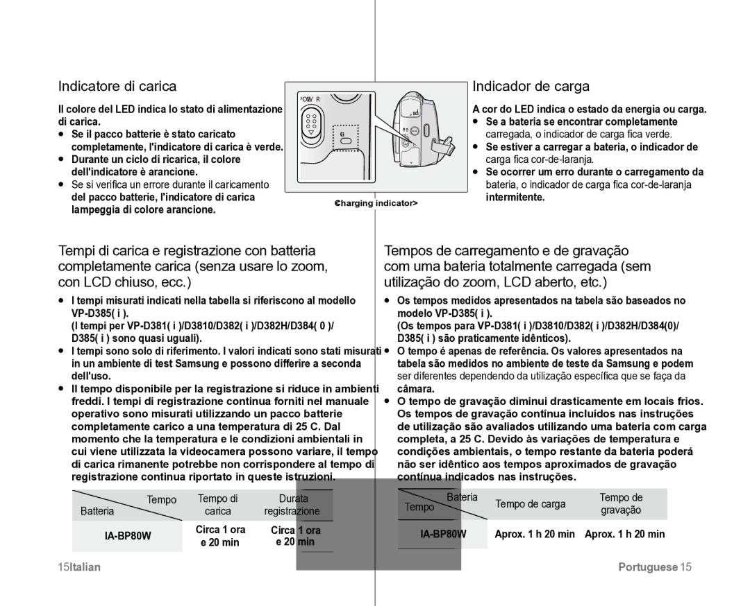 Samsung VP-D382H/XEF Indicatore di carica, Indicador de carga, Tempo Tempo di Durata Batteria, Tempo Bateria, Tempo de 