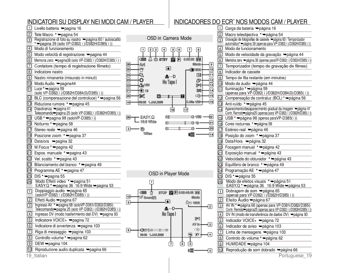 Samsung VP-D382H/XEF, VP-D381/XEF manual Indicatori SU Display NEI Modi CAM / Player, OSD in Camera Mode, OSD in Player Mode 