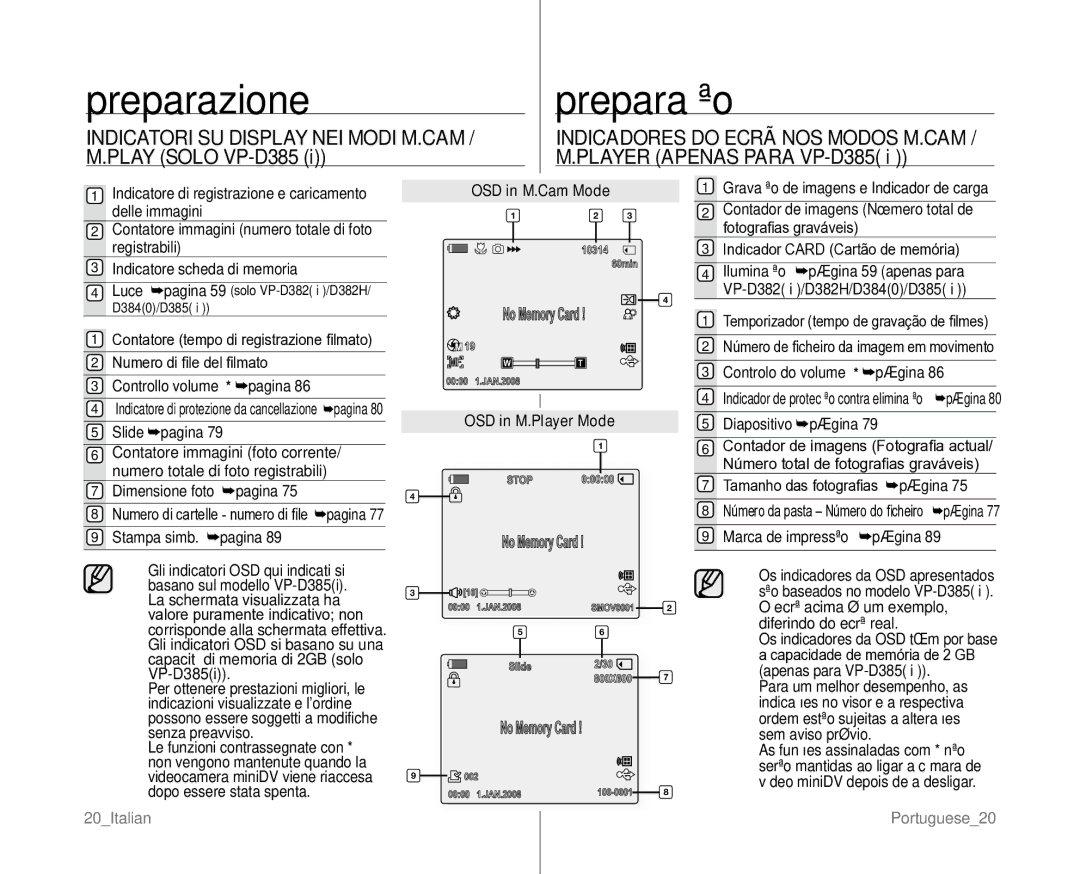 Samsung VP-D381/XEF Indicatori SU Display NEI Modi M.CAM / M.PLAY Solo VP-D385, OSD in M.Cam Mode, OSD in M.Player Mode 