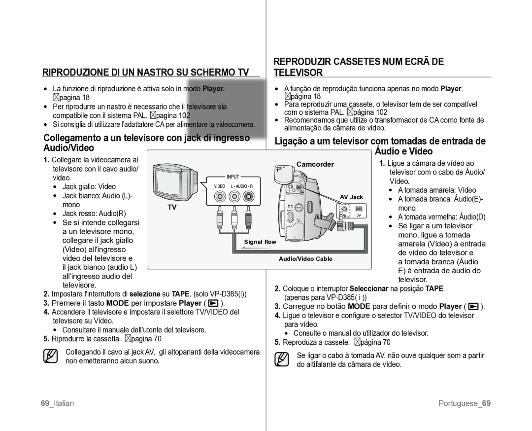 Samsung VP-D382H/XEF, VP-D381/XEF manual Riproduzione DI UN Nastro SU Schermo TV, Reproduzir Cassetes NUM Ecrã DE Televisor 