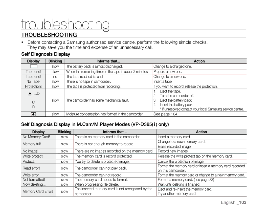 Samsung VP-D385( i ), VP-D382H, VP-D382( i ), VP-D381( i ), VP-D384 user manual Troubleshooting 