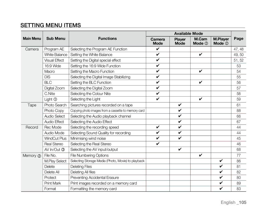 Samsung VP-D384, VP-D382H, VP-D382( i ), VP-D385( i ), VP-D381( i ) user manual Setting menu items, Mode 