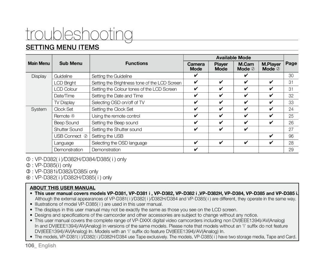 Samsung VP-D382H, VP-D382( i ), VP-D385( i ), VP-D381( i ), VP-D384 user manual Available Mode 