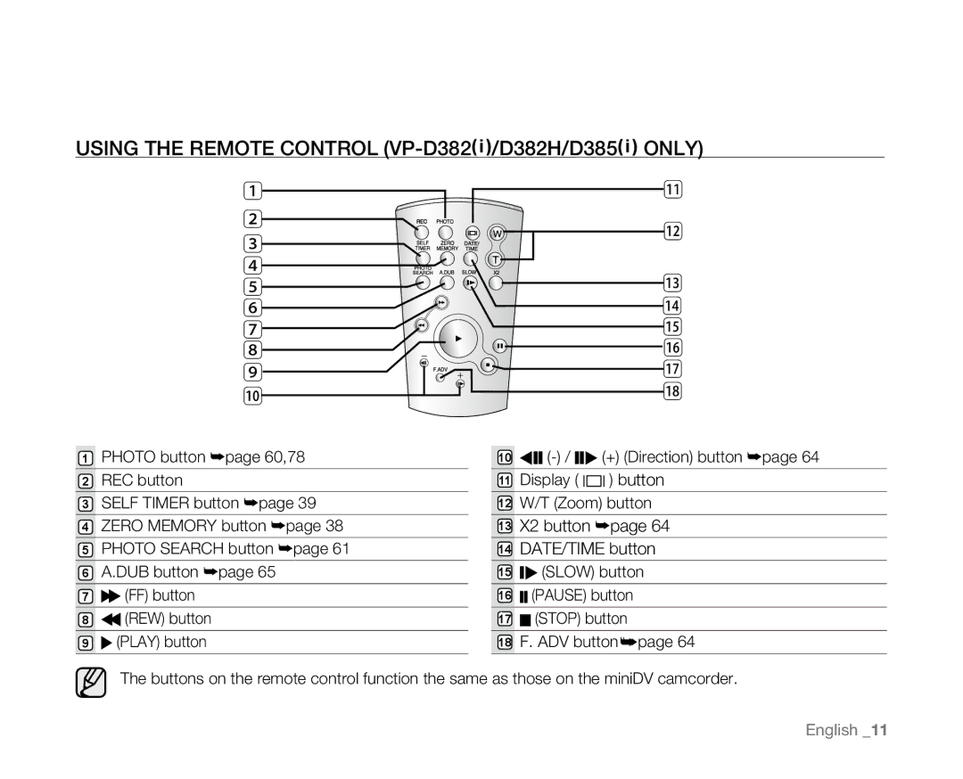 Samsung VP-D382H, VP-D382( i ), VP-D385( i ), VP-D381( i ), VP-D384 Using the Remote Control VP-D382 i /D382H/D385 i only 