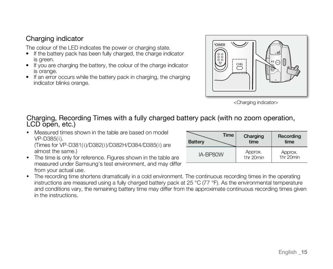 Samsung VP-D384, VP-D382H, VP-D382( i ), VP-D385( i ), VP-D381( i ) user manual Charging indicator, IA-BP80W 