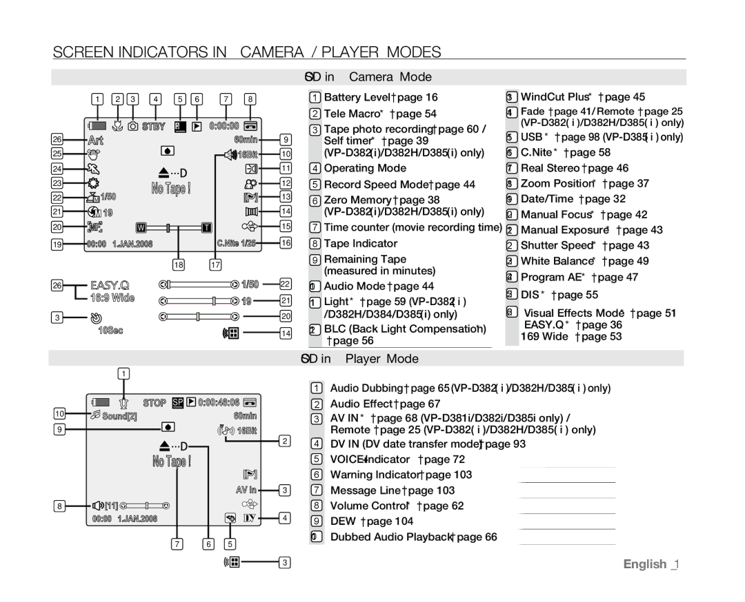 Samsung VP-D381( i ), VP-D382H, VP-D384 Screen Indicators in Camera / Player Modes, OSD in Camera Mode, OSD in Player Mode 