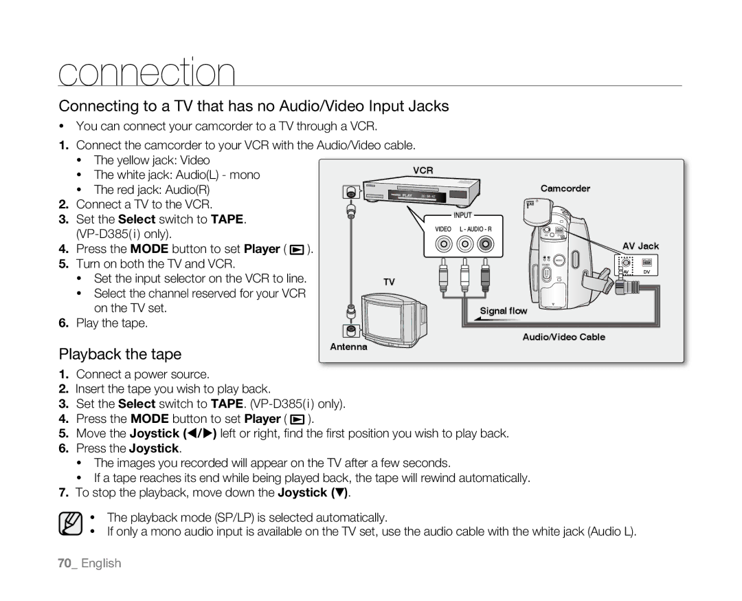 Samsung VP-D384, VP-D382H, VP-D382( i ) user manual Connecting to a TV that has no Audio/Video Input Jacks, Playback the tape 