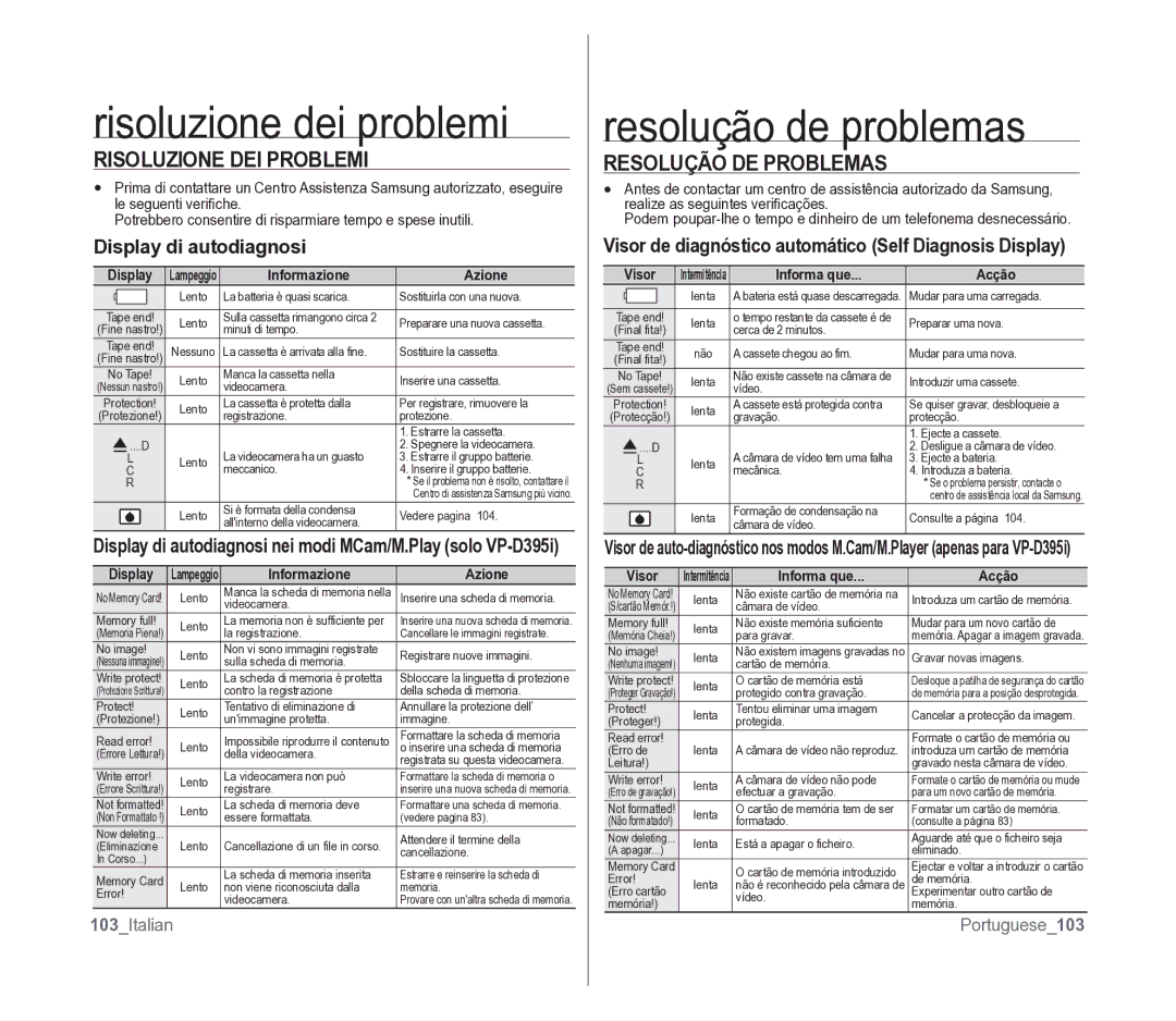 Samsung VP-D391/EDC Risoluzione dei problemi, Resolução de problemas, Risoluzione DEI Problemi, Resolução DE Problemas 