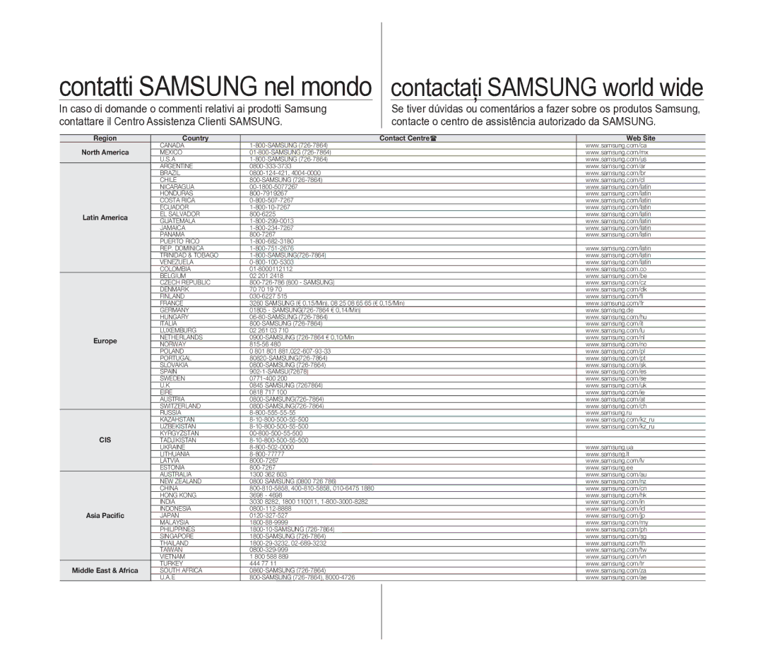 Samsung VP-D391/EDC manual Contactaţi Samsung world wide 