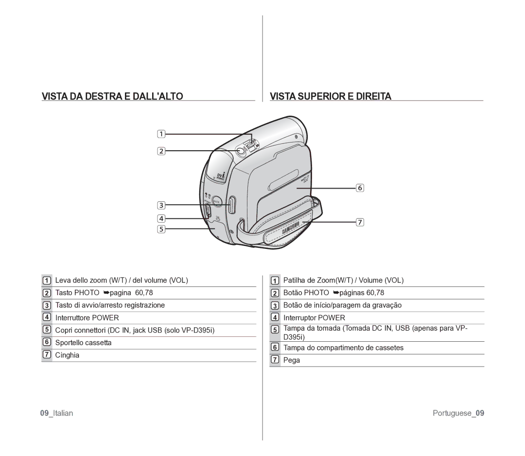 Samsung VP-D391/EDC manual Vista DA Destra E Dallalto Vista Superior E Direita, 09Italian, Portuguese09 