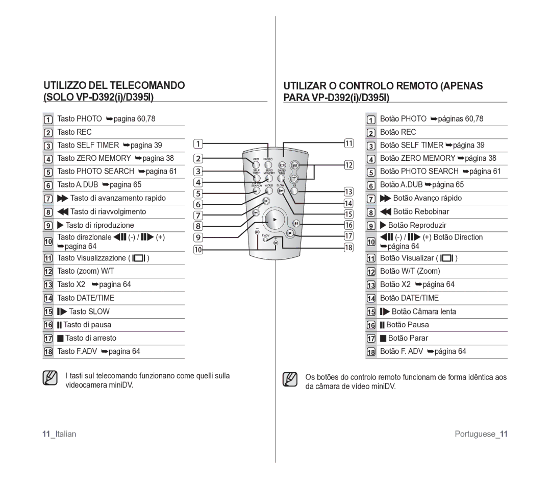 Samsung VP-D391/EDC Utilizzo DEL Telecomando Solo VP-D392i/D395I, Utilizar O Controlo Remoto Apenas Para VP-D392i/D395I 