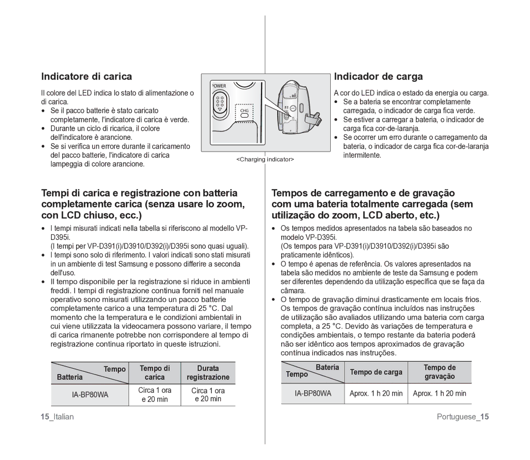 Samsung VP-D391/EDC manual Indicatore di carica, Indicador de carga, Tempo Bateria Tempo de carga, Batteria 