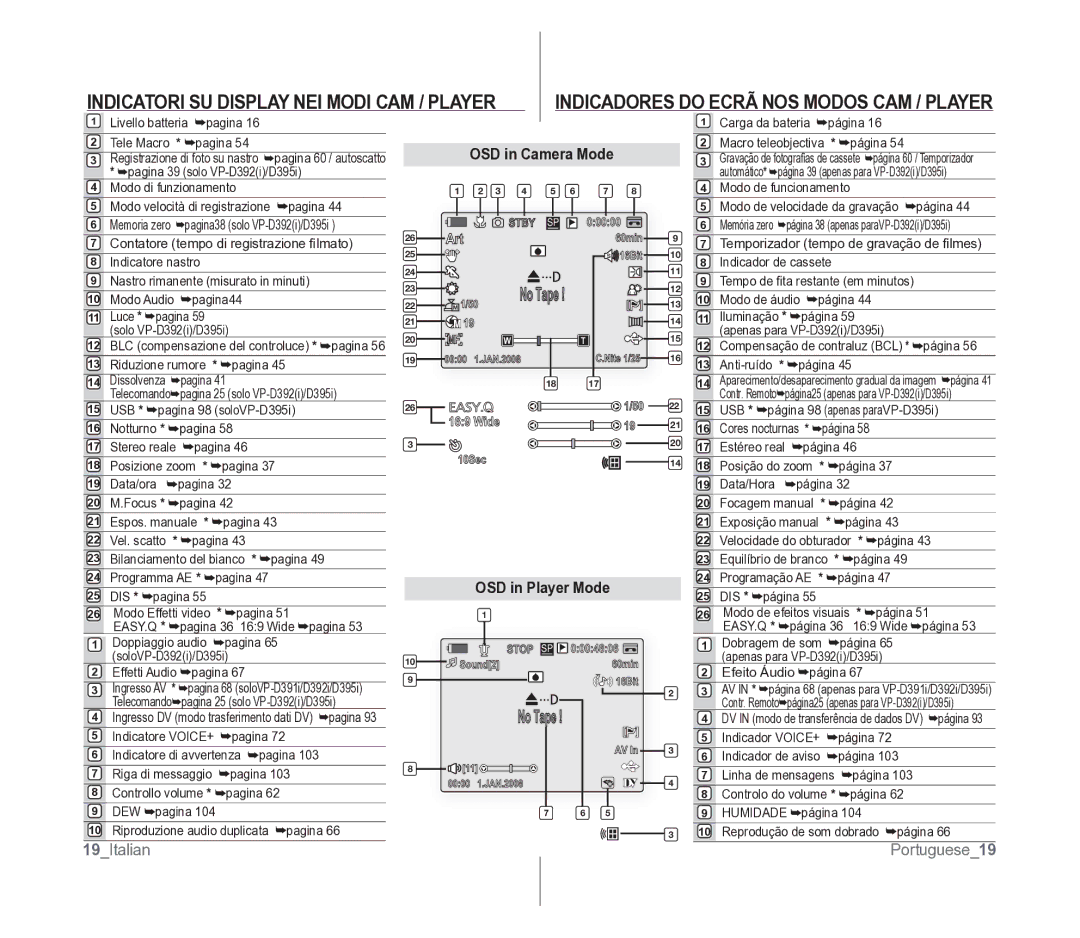 Samsung VP-D391/EDC manual No Tape, OSD in Player Mode, OSD in Camera Mode, Art, Wide 