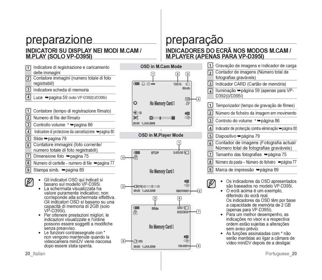 Samsung VP-D391/EDC Indicatori SU Display NEI Modi M.CAM / M.PLAY Solo VP-D395I, OSD in M.Cam Mode, 20Italian Portuguese20 