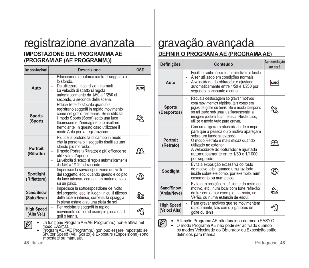 Samsung VP-D391/EDC Impostazione DEL Programma AE Program AE AE Programm, Impostazioni Descrizione, 48Italian, Conteúdo 