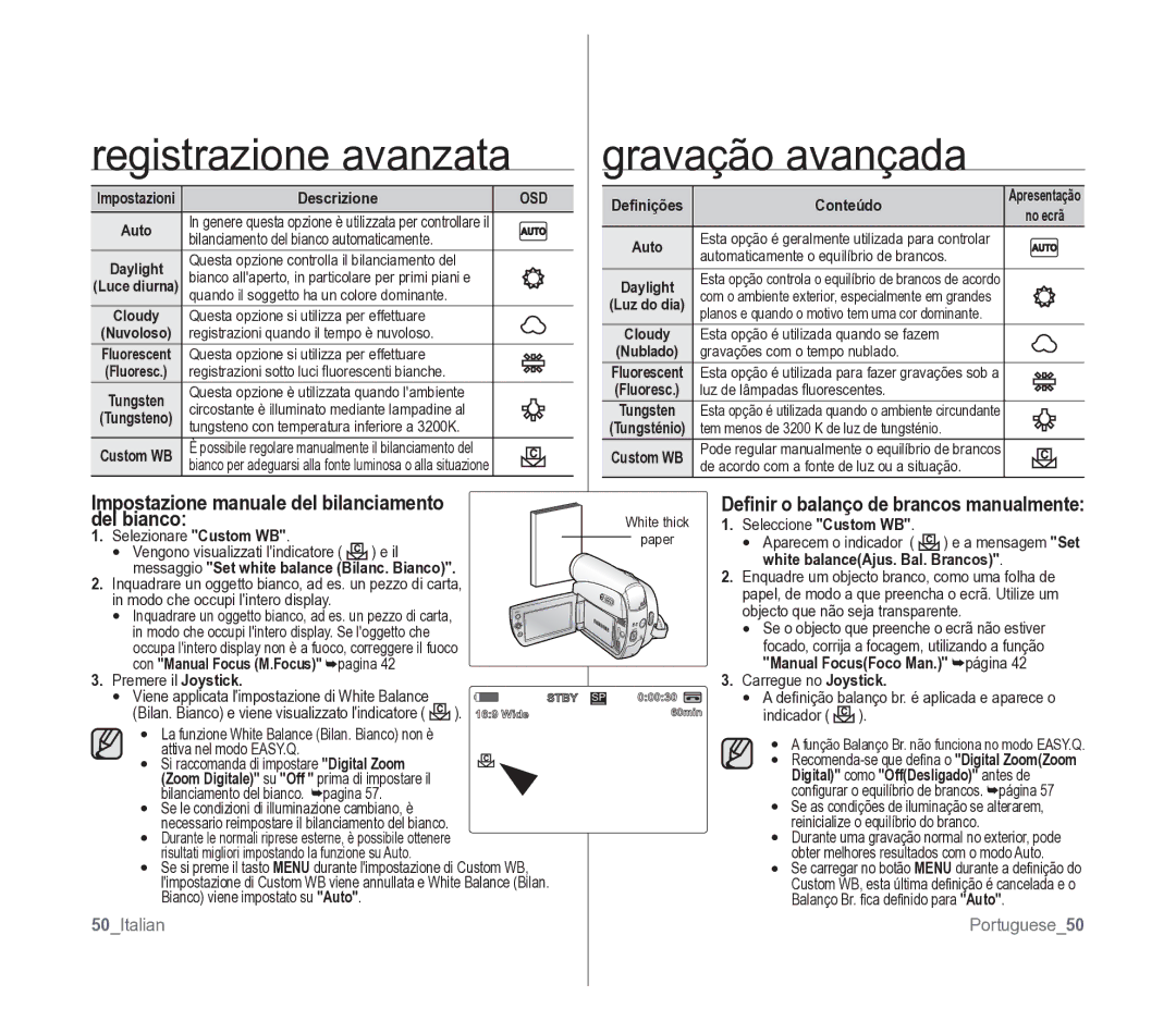 Samsung VP-D391/EDC manual Osd 