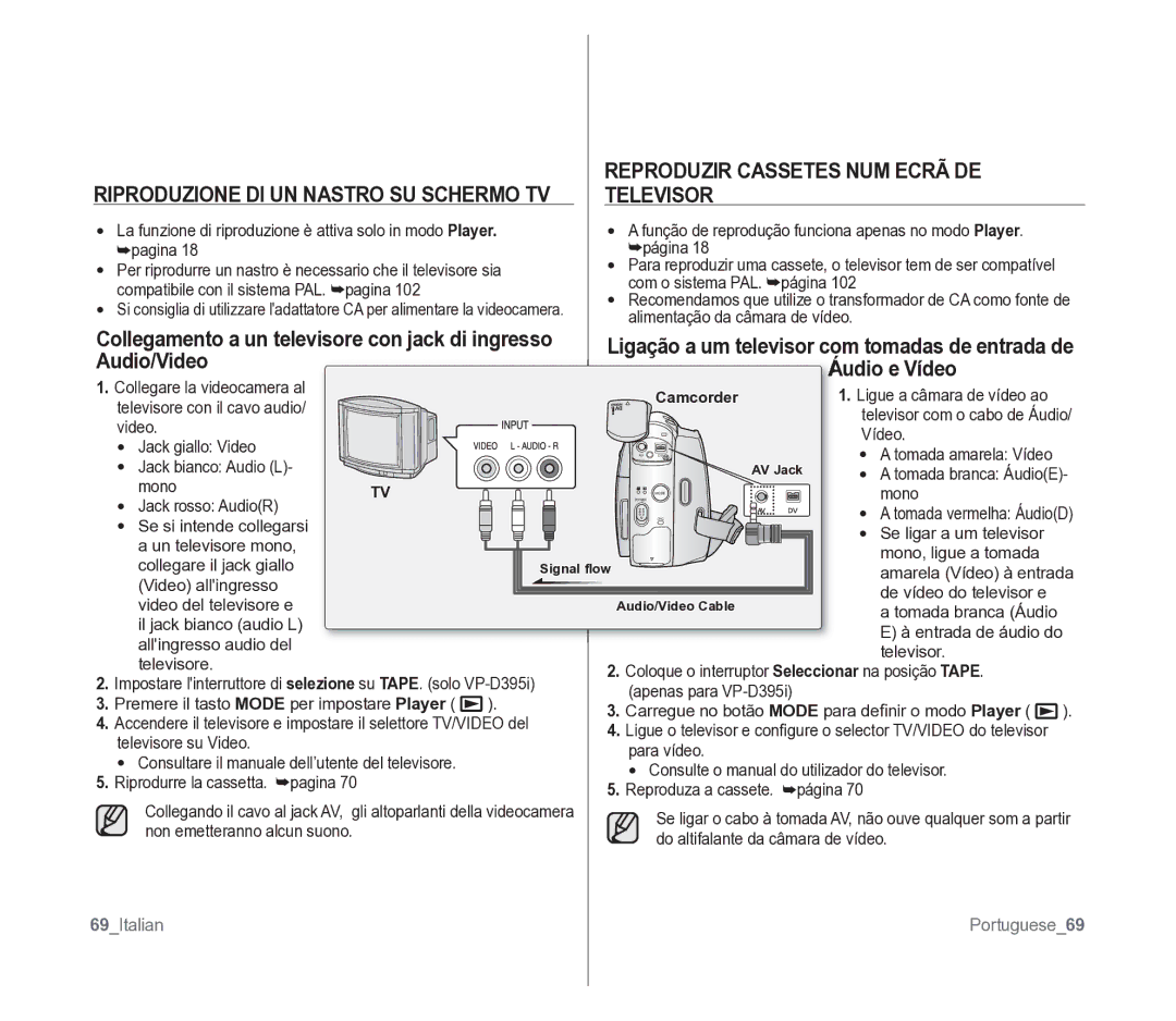 Samsung VP-D391/EDC manual Riproduzione DI UN Nastro SU Schermo TV, Reproduzir Cassetes NUM Ecrã DE Televisor, 69Italian 