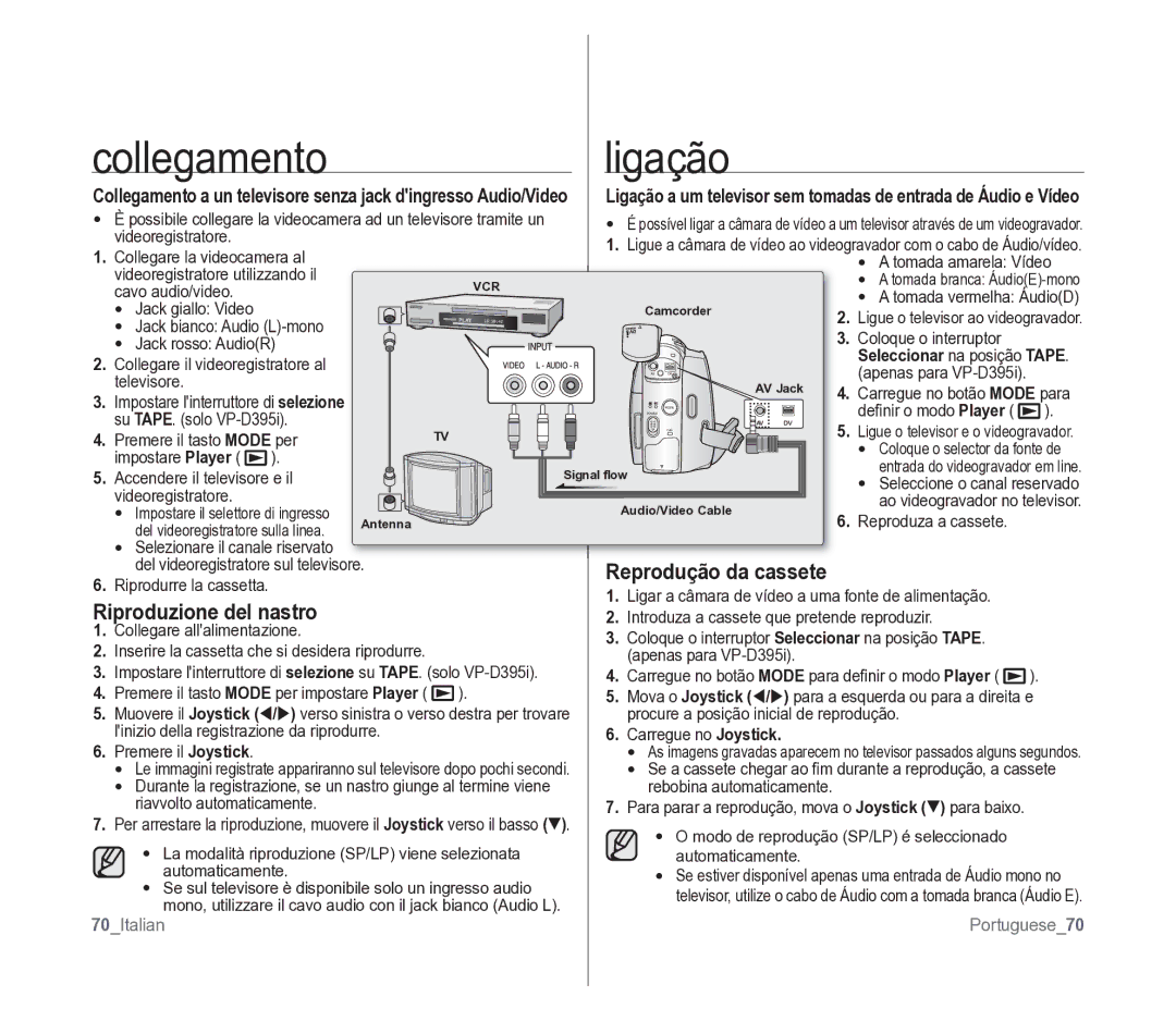 Samsung VP-D391/EDC manual Collegamento Ligação, Riproduzione del nastro, Reprodução da cassete, 70Italian Portuguese70 