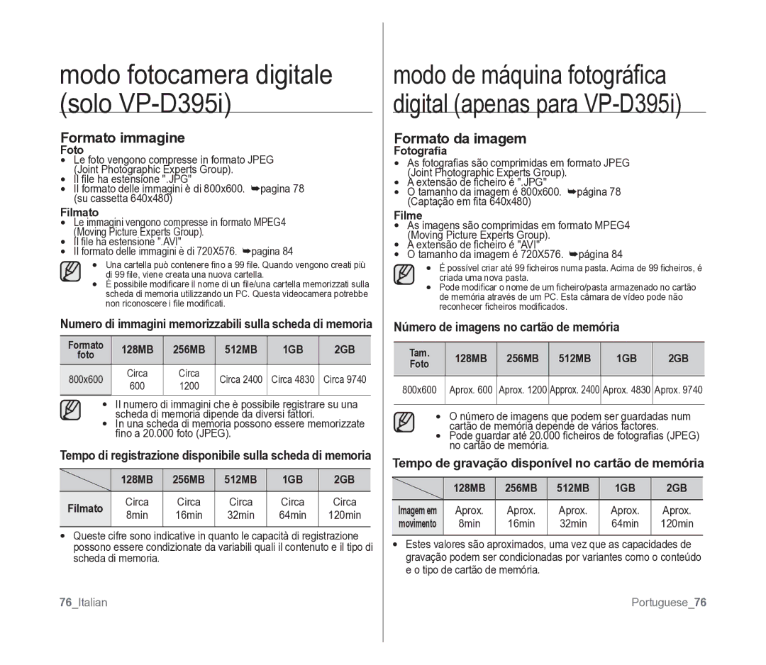 Samsung VP-D391/EDC manual Formato immagine, Formato da imagem, Número de imagens no cartão de memória, 1GB 2GB 