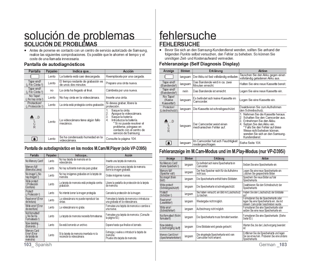 Samsung VP-D391/EDC manual Solución de problemas, Fehlersuche, Solución DE Problemas 