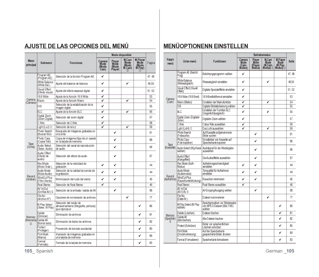 Samsung VP-D391/EDC manual Ajuste DE LAS Opciones DEL Menú, Menüoptionenn Einstellen, Funciones, Unter-menü Funktionen 