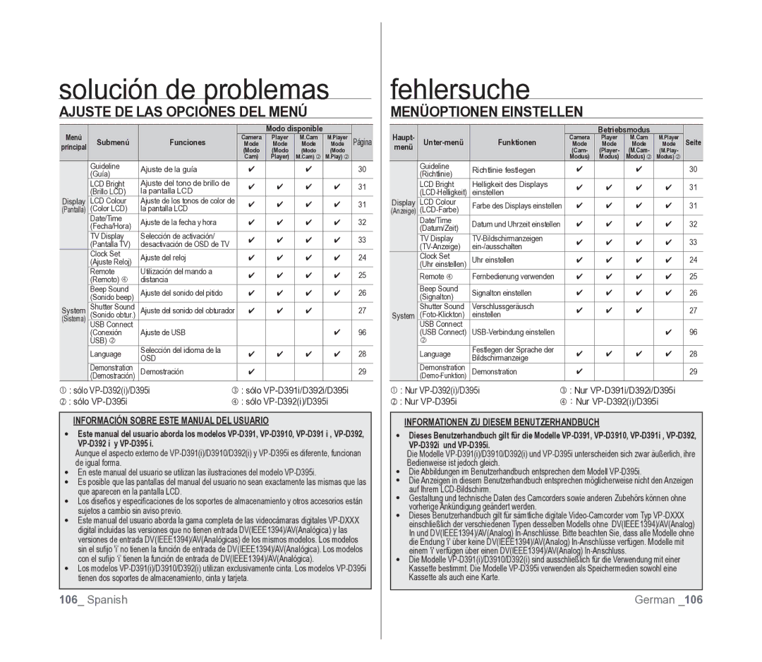 Samsung VP-D391/EDC manual Menüoptionen Einstellen, Sólo VP-D392i/D395i, Nur VP-D392i/D395i, Submenú Funciones 