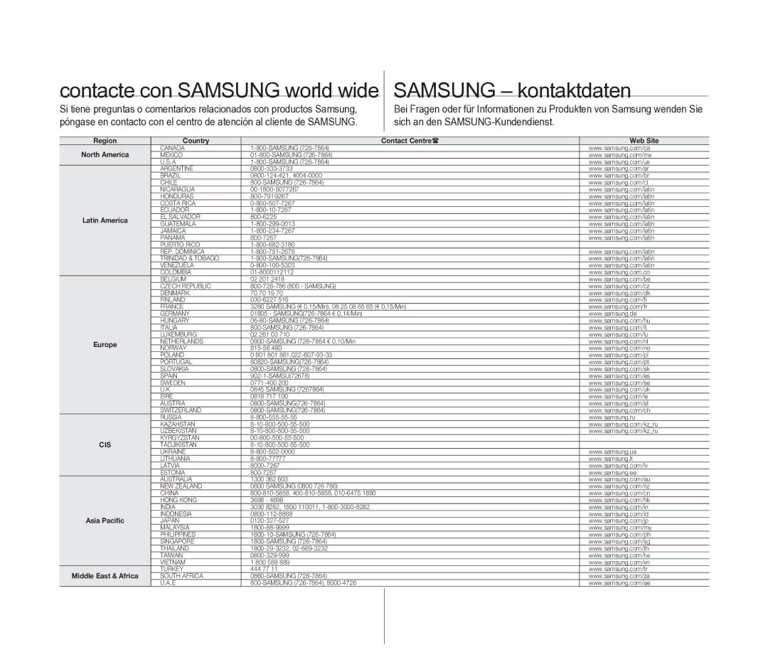 Samsung VP-D391/EDC manual Contacte con Samsung world wide 