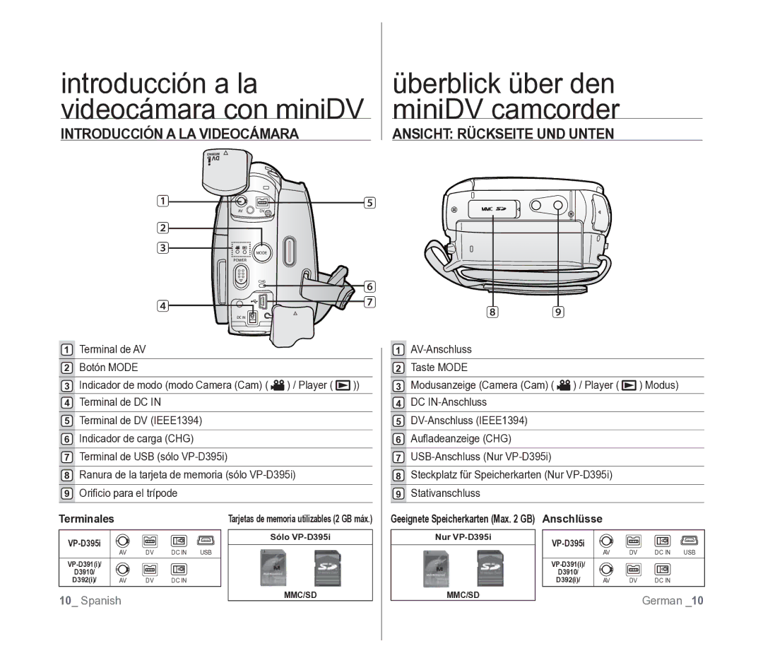 Samsung VP-D391/EDC Introducción a LA Videocámara, Ansicht Rückseite UND Unten, Terminales, Terminal de AV Botón Mode 