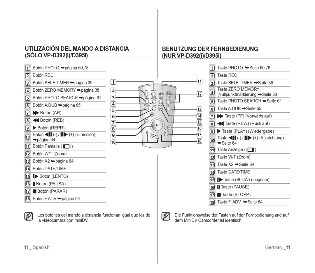 Samsung VP-D391/EDC Utilización DEL Mando a Distancia Sólo VP-D392I/D395I, Benutzung DER Fernbedienung NUR VP-D392i/D395I 