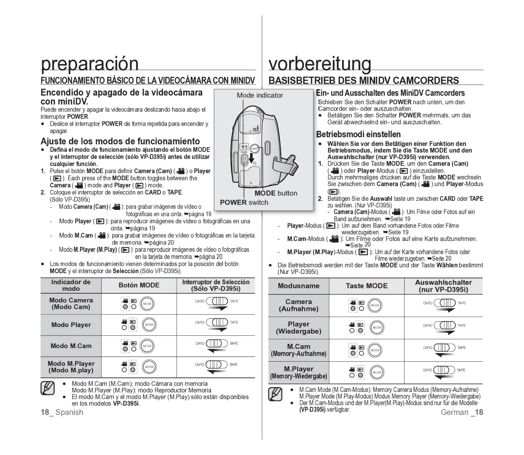 Samsung VP-D391/EDC Basisbetrieb DES Minidv Camcorders, Encendido y apagado de la videocámara, Con miniDV, Taste Mode 
