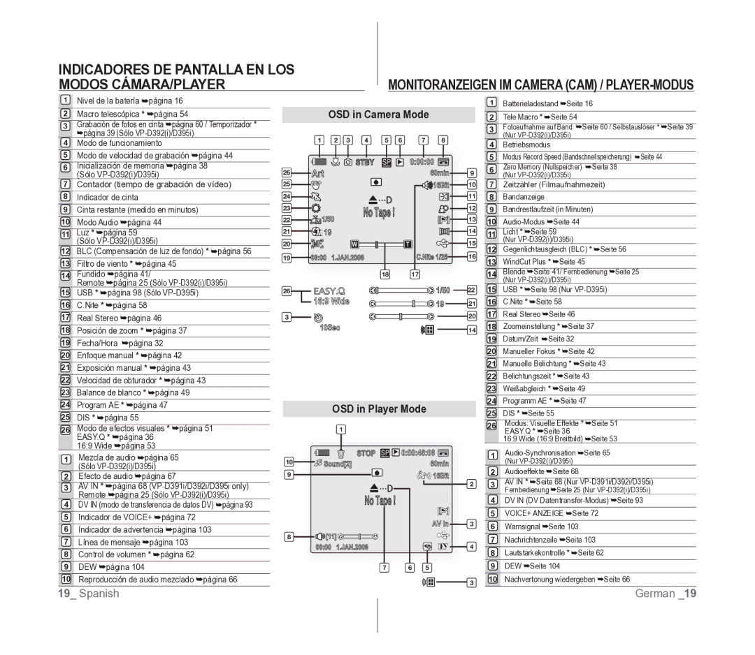 Samsung VP-D391/EDC Indicadores DE Pantalla EN LOS Modos CÁMARA/PLAYER, Monitoranzeigen IM Camera CAM / PLAYER-MODUS, Art 