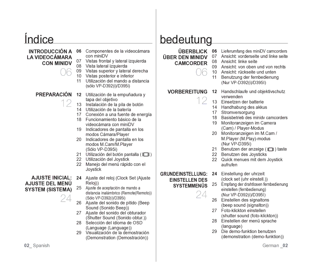 Samsung VP-D391/EDC manual Índice, Bedeutung 