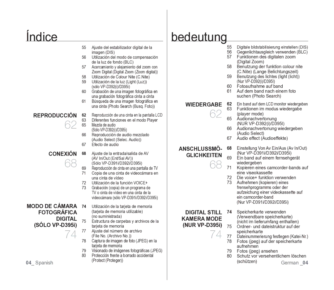 Samsung VP-D391/EDC manual Índice Bedeutung, Reproducción, Wiedergabe Anschlussmö, Conexión, Glichkeiten 