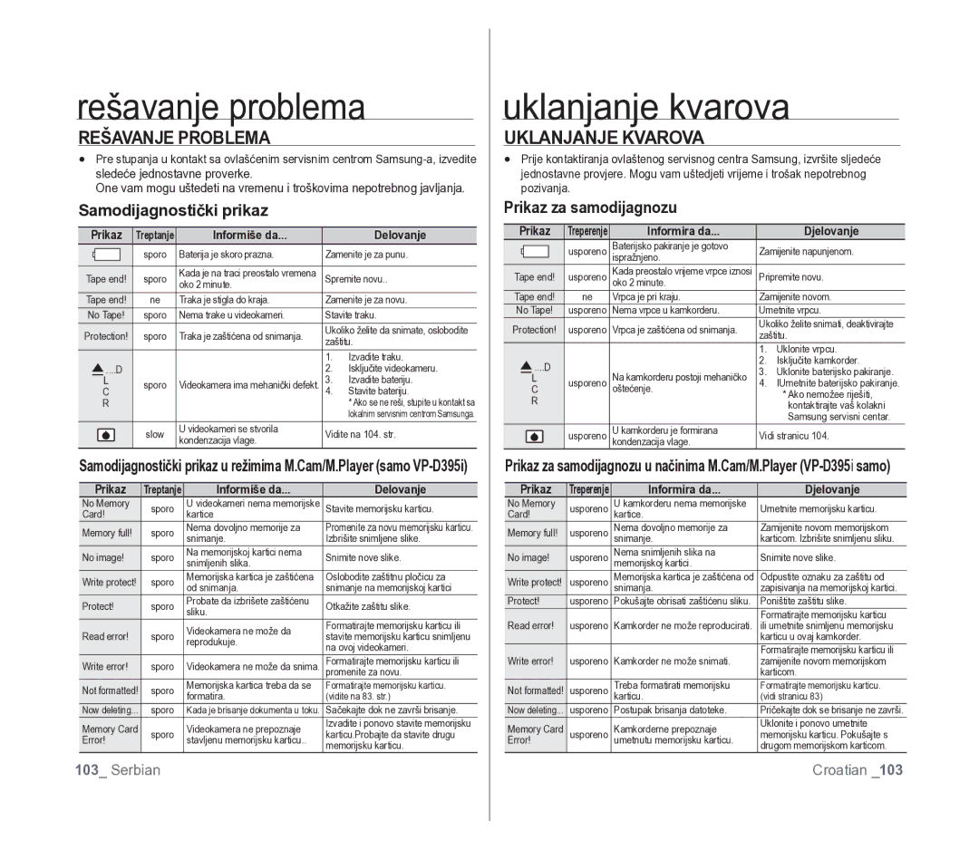 Samsung VP-D391/EDC manual Rešavanje problema, Uklanjanje kvarova, Rešavanje Problema, Uklanjanje Kvarova 