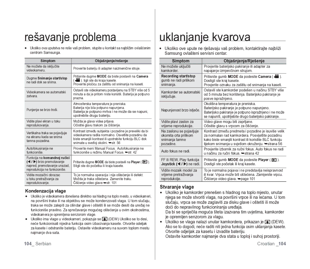 Samsung VP-D391/EDC manual Stvaranje vlage, Kondenzacija vlage, Simptom Objašnjenje/Rješenje, Simptom Objašnjenje/rešenje 